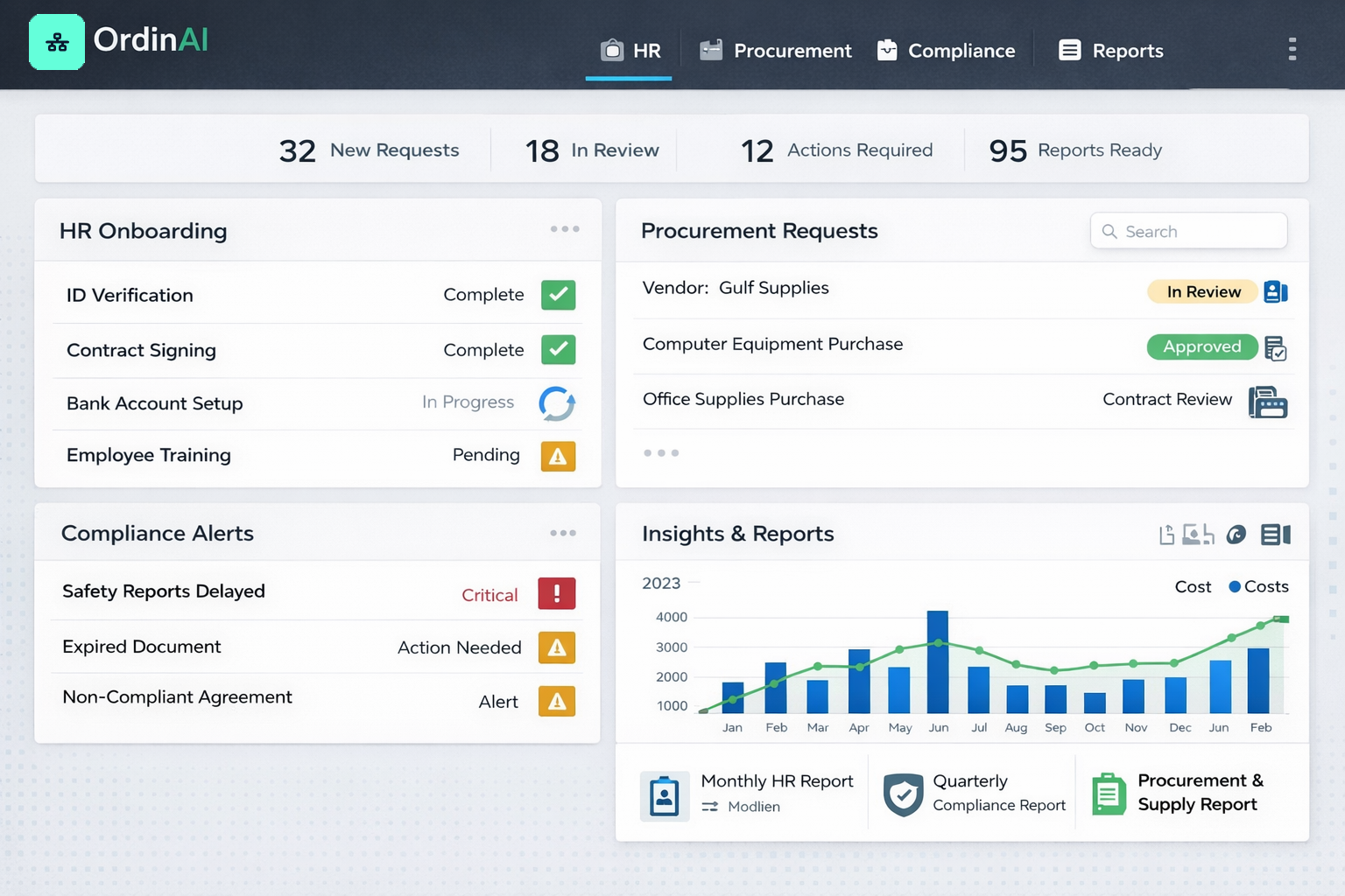 OrdinAI Dashboard showing HR, Procurement, and Compliance workflows